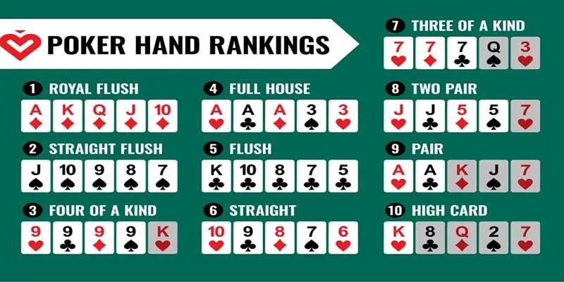 Chơi Poker Sở Hữu Kỹ Thuật Đỉnh Cao Dễ Thắng - Lu88 Chơi Poker Sở Hữu Kỹ Thuật Đỉnh Cao Dễ Thắng - Lu88